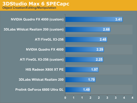 3DStudio Max 6 SPECapc